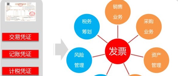 發(fā)票數(shù)字化，加速財稅智能化轉(zhuǎn)型